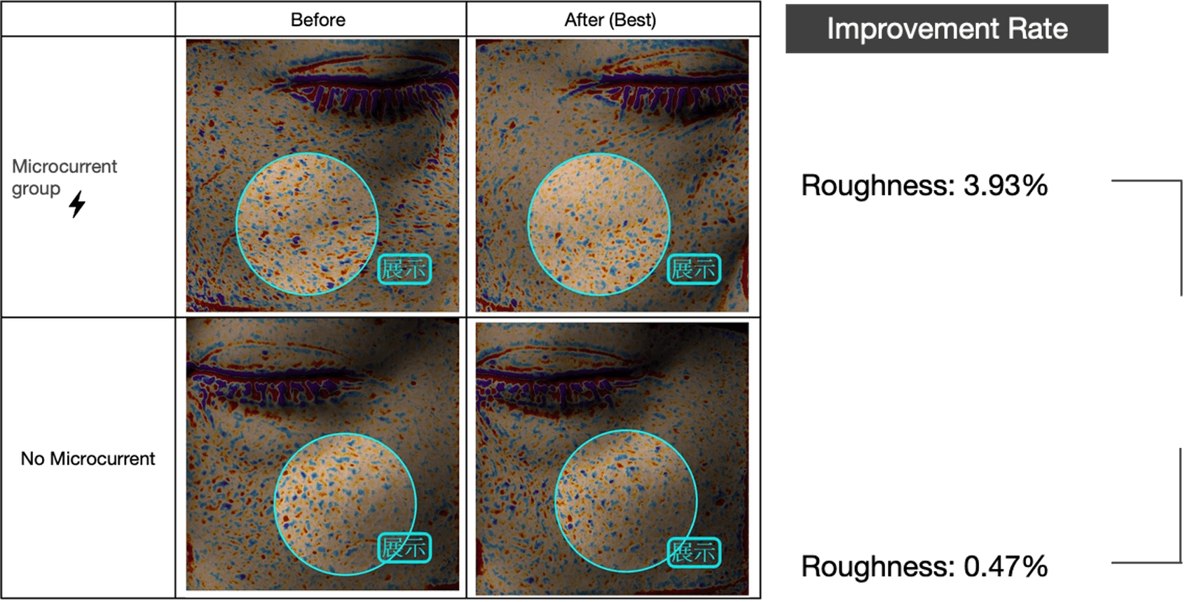 3D Skin Testing Results and Skin Roughness Improvement